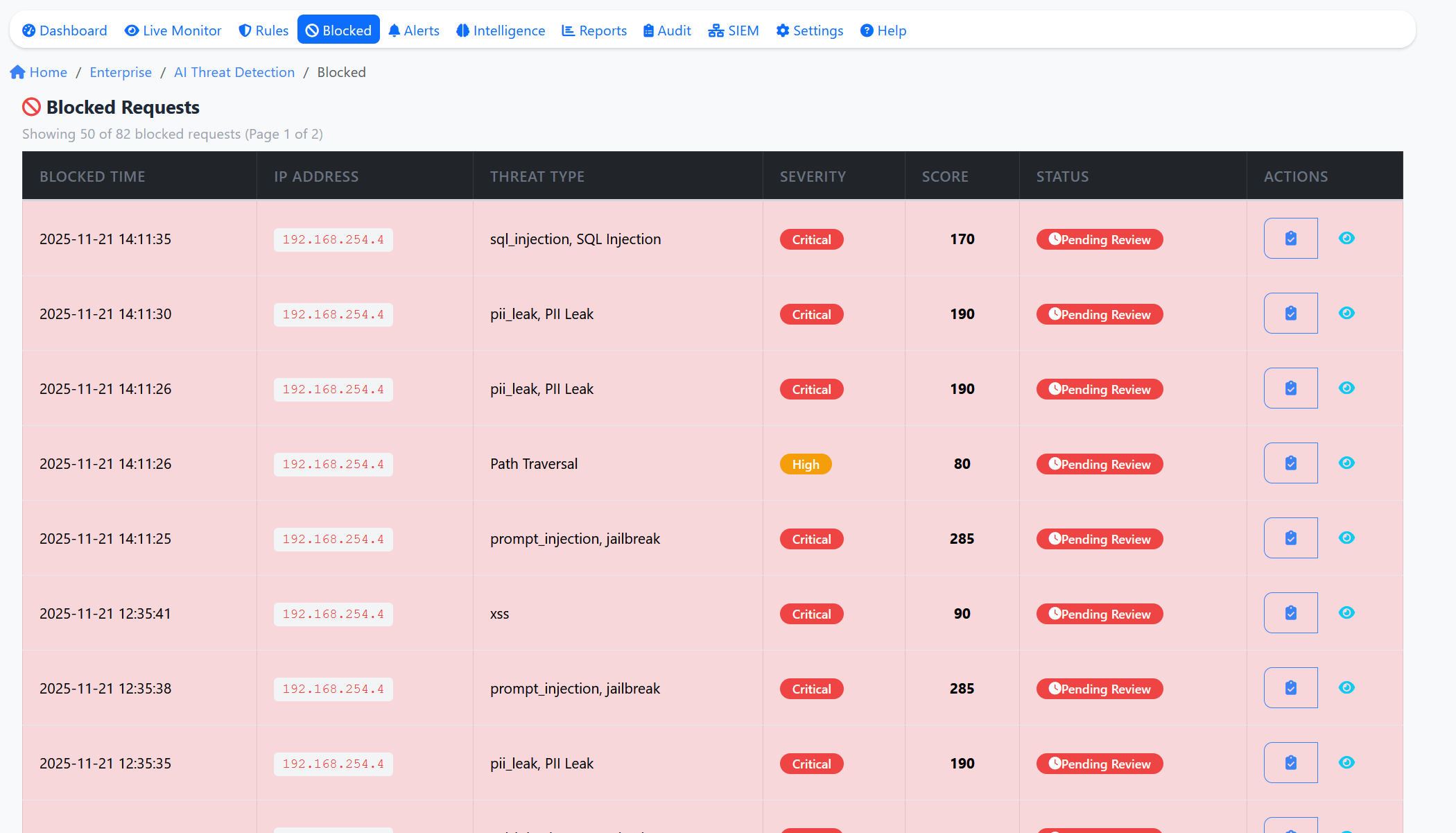 Blocked Requests Dashboard