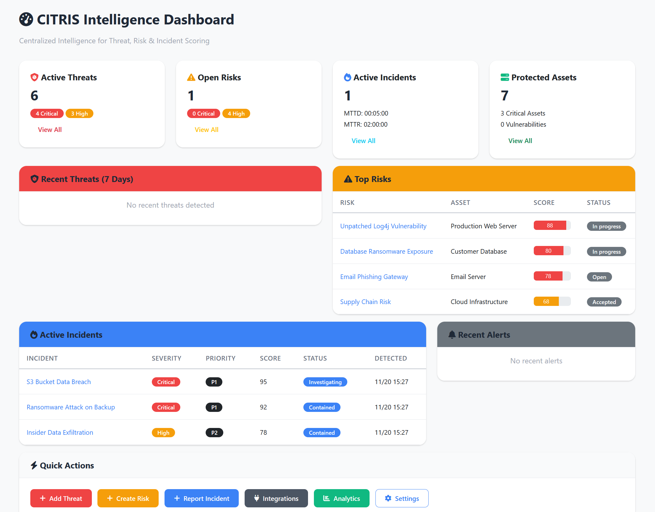 CITRIS Dashboard