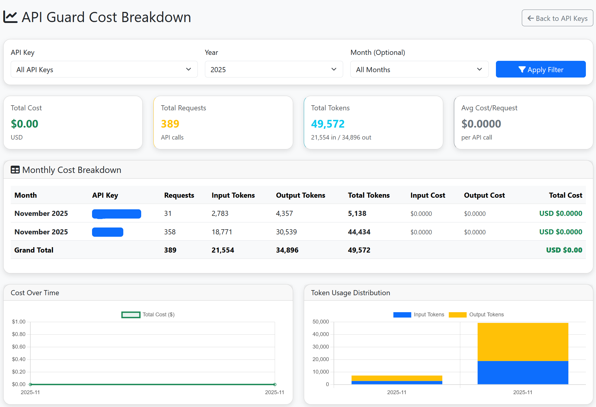 Cost Analytics Dashboard