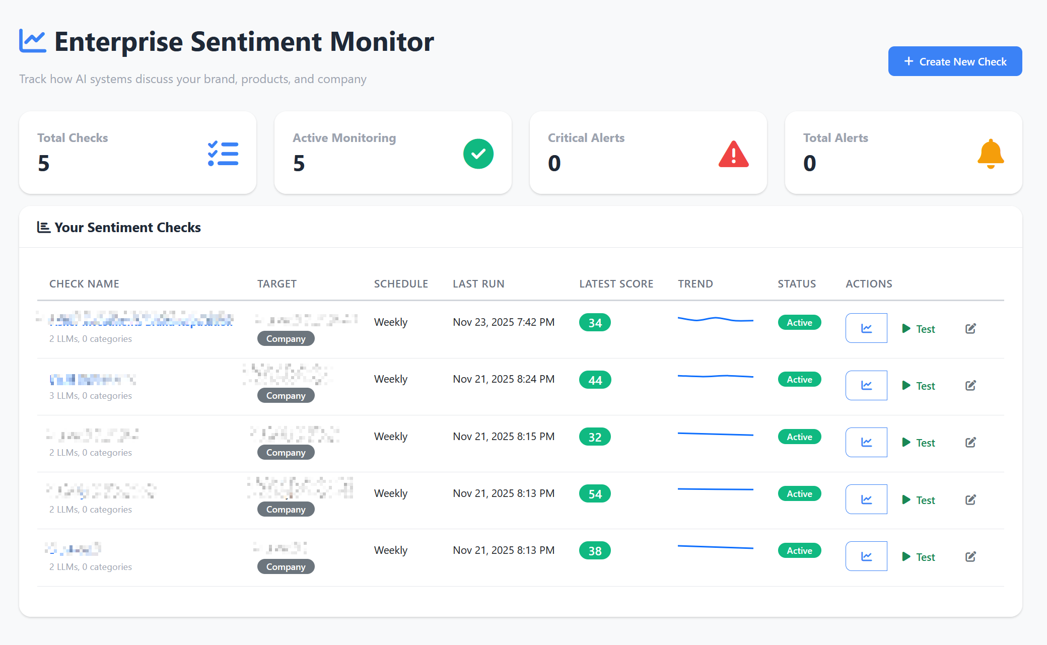 Sentiment Monitoring Dashboard