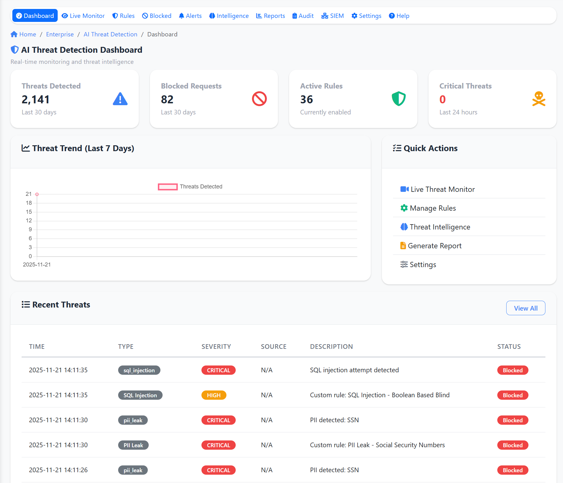 Threat Detection Dashboard