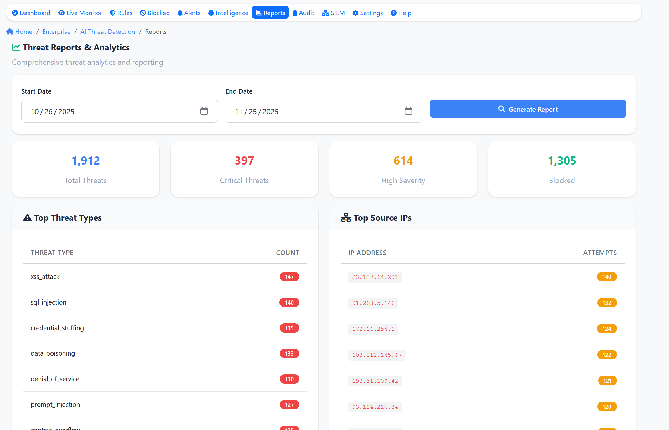 Threat Reports Dashboard